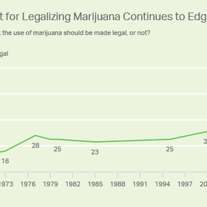 Marijuana in Today's Workplace