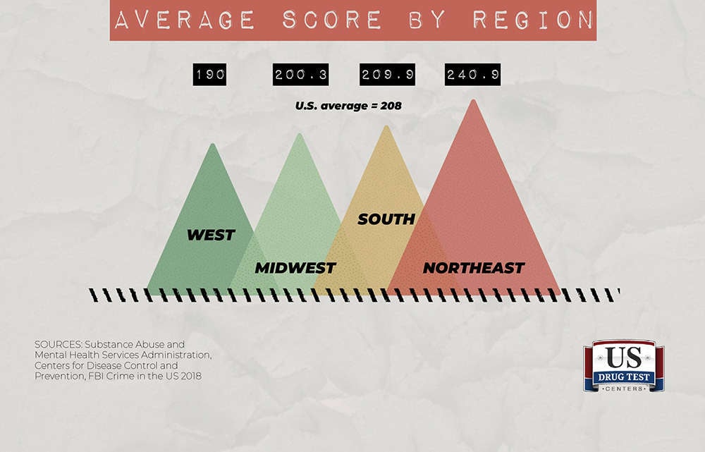 grave of average score of drug use by region