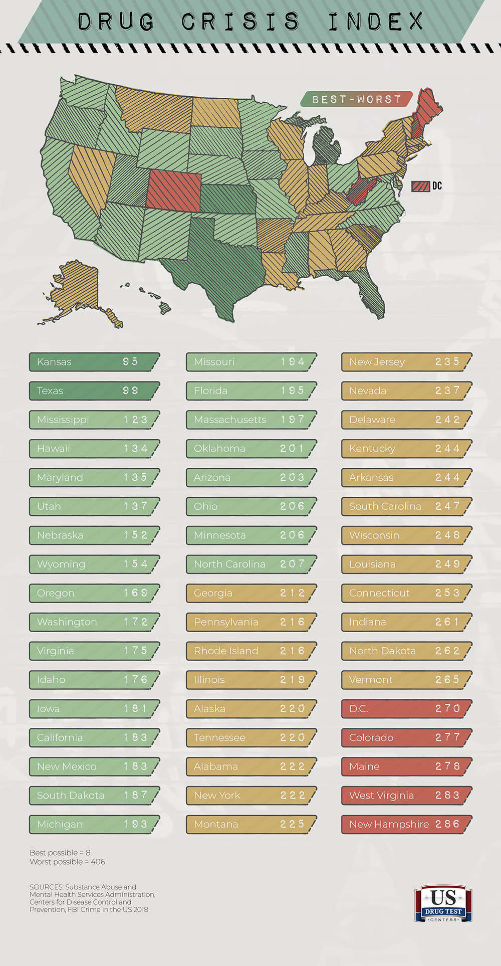 U.S. map showing drug crisis index of all states