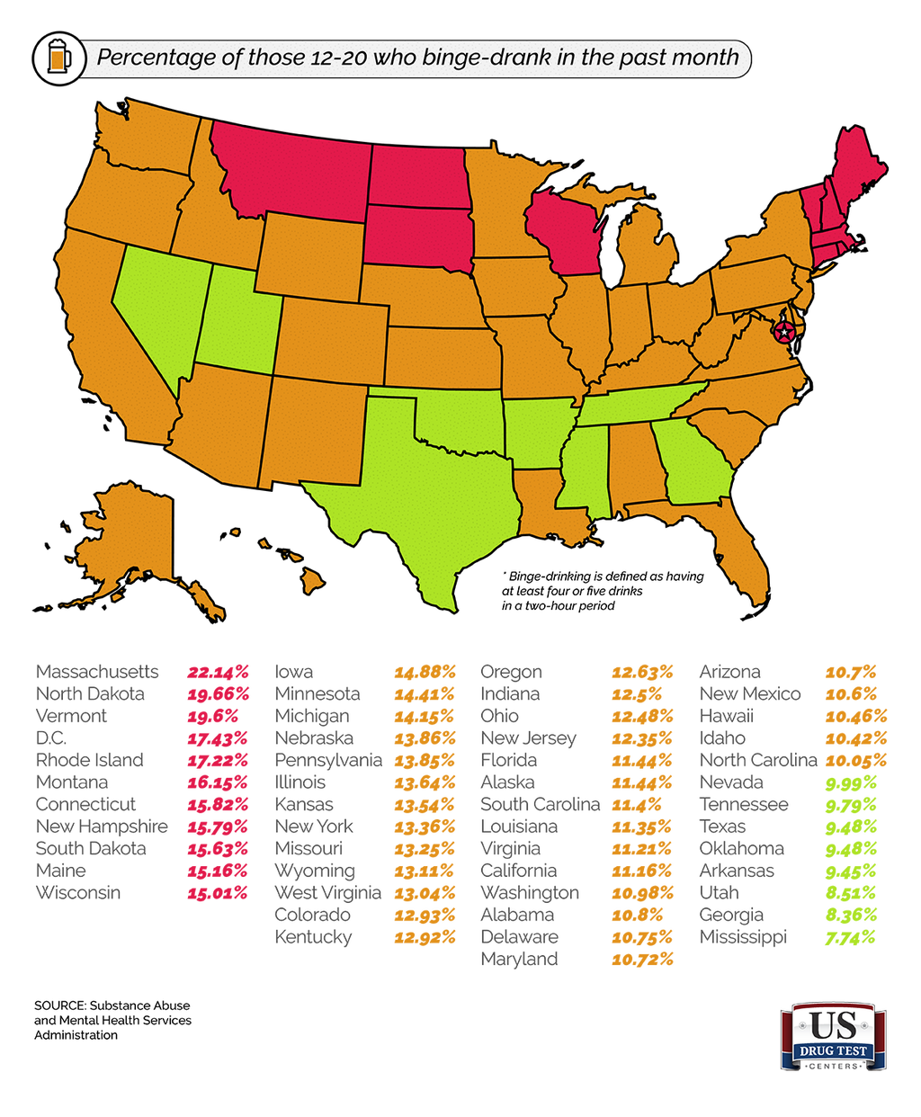 US Map Chart of People 12-20 Who Binge Drank in Past Month