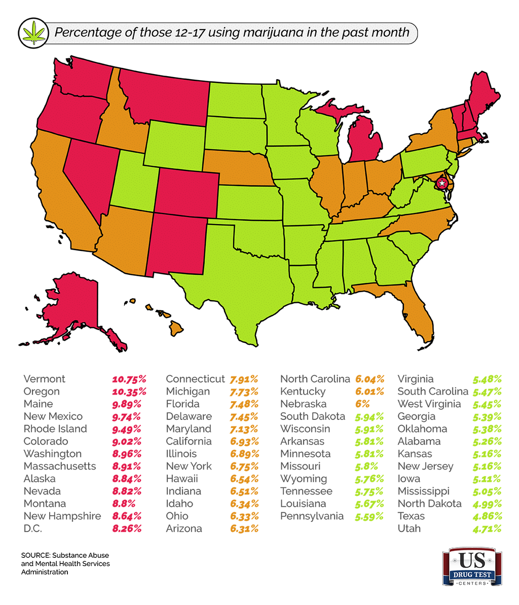 Chart of Youth Drug Use From 12 to 17 in US